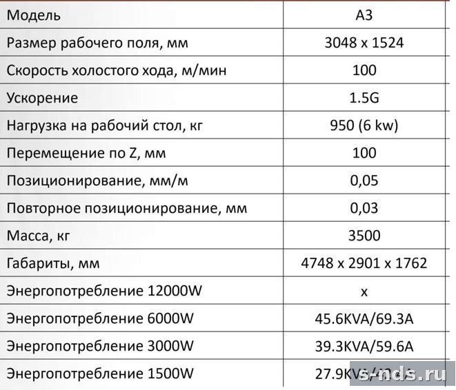 Установка лазерной резки BODOR А 3 30 00 W 2023г.