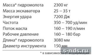 Гидромолот Delta fх-35S 2022г.